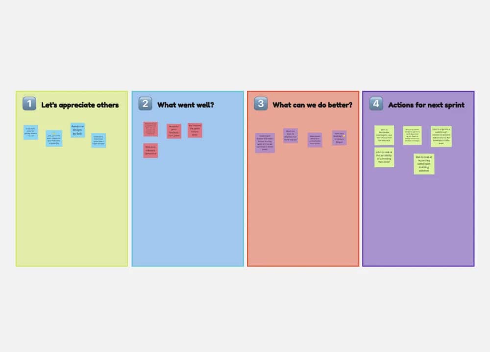 Kreatywne pomysły na szablony retrospektywy, które angażują zespół