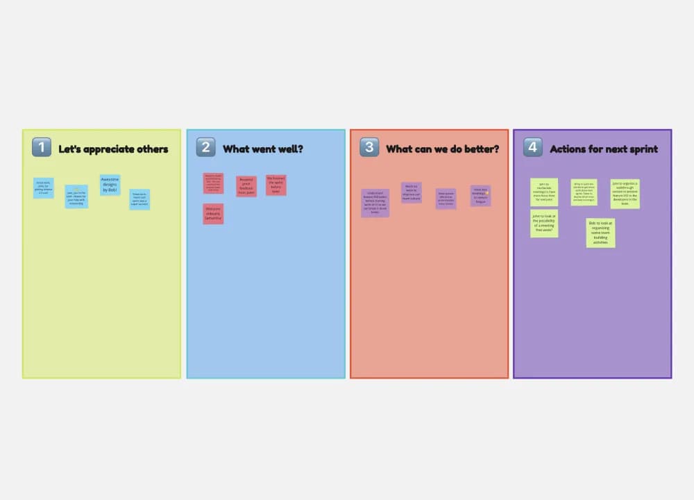 Kreatywne pomysły na szablony retrospektywy, które angażują zespół