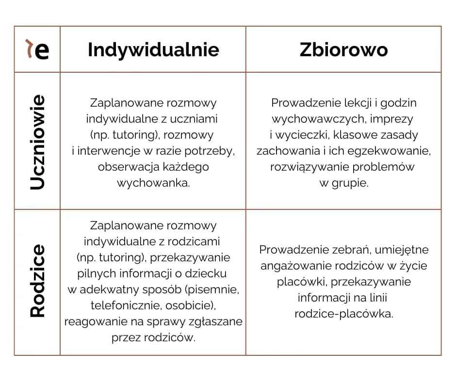 Tematy do rozmowy z nauczycielem, które pomogą w edukacji dziecka