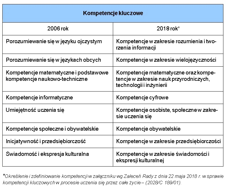 Przysposobienie do pracy tematy – kluczowe umiejętności na rynku pracy
