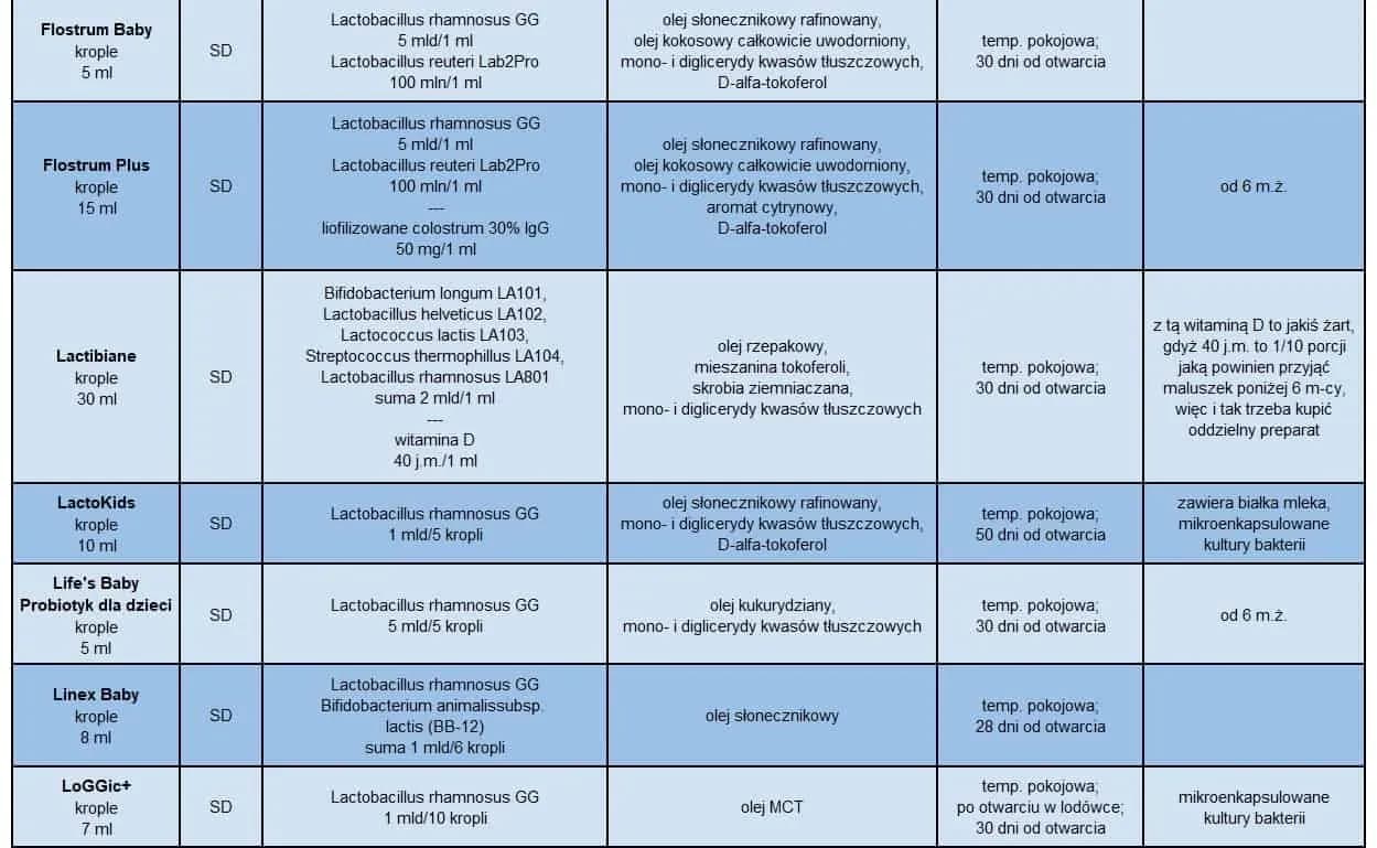 Probiotyk dla dzieci codziennie – klucz do zdrowia i odporności